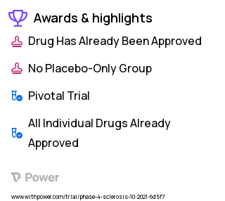 Multiple Sclerosis Clinical Trial 2023: Disease modifying treatment (DMT) Highlights & Side Effects. Trial Name: NCT05090371 — Phase 4