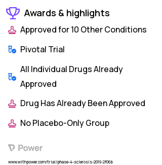 Multiple Sclerosis Clinical Trial 2023: Early Highly Effective Therapies Group Highlights & Side Effects. Trial Name: NCT03535298 — Phase 4