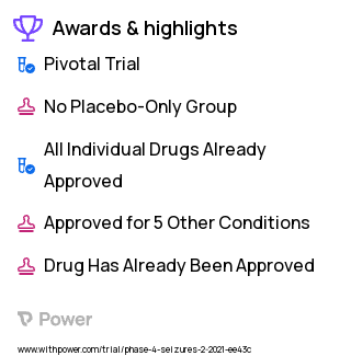Epilepsy Clinical Trial 2023: Levetiracetam Highlights & Side Effects. Trial Name: NCT04759196 — Phase 4