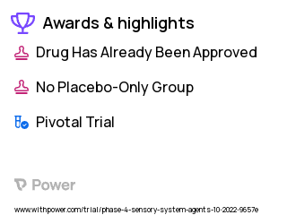 Depression Clinical Trial 2023: Intervention Group Highlights & Side Effects. Trial Name: NCT05615948 — Phase 4