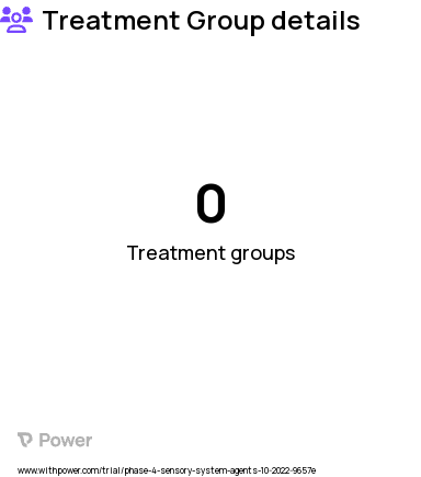 Depression Research Study Groups: Intervention Group