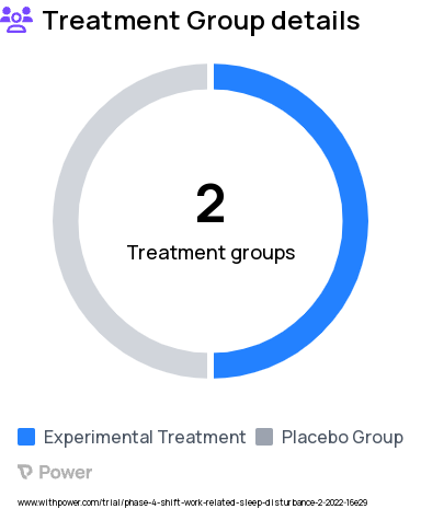 Shift Work Sleep Disorder Research Study Groups: Active Treatment, Placebo Treatment