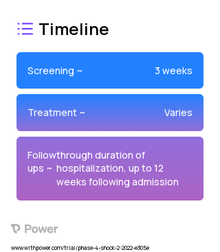 Dobutamine (Inotrope) 2023 Treatment Timeline for Medical Study. Trial Name: NCT05267886 — Phase 4