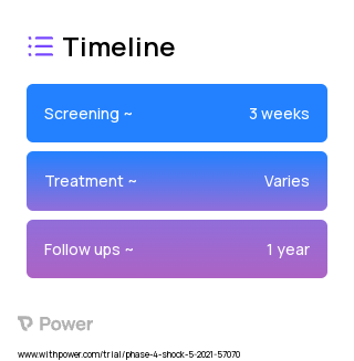 Angiotensin II (Vasoconstrictor) 2023 Treatment Timeline for Medical Study. Trial Name: NCT04904562 — Phase 4