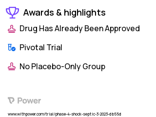 Septic Shock Clinical Trial 2023: Angiotensin II Highlights & Side Effects. Trial Name: NCT05824767 — Phase 4