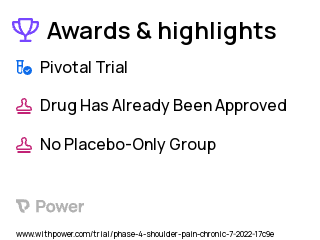 Chronic Shoulder Pain Clinical Trial 2023: Lidocaine 1% Injectable Solution Highlights & Side Effects. Trial Name: NCT05364099 — Phase 4