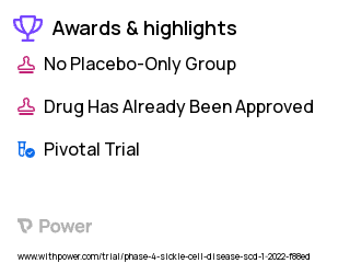 Sickle Cell Disease Clinical Trial 2023: Voxelotor Oral Tablet Highlights & Side Effects. Trial Name: NCT05228821 — Phase 4