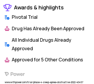 Sleep Apnea Clinical Trial 2023: Oxymetazoline Hydrochloride /Fluticasone Propionate Highlights & Side Effects. Trial Name: NCT02630121 — Phase 4