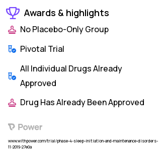 Insomnia Clinical Trial 2023: Brief Behavioral Therapy for Insomnia Highlights & Side Effects. Trial Name: NCT03937713 — Phase 4