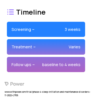 Suvorexant (Orexin Antagonist) 2023 Treatment Timeline for Medical Study. Trial Name: NCT05593653 — Phase 4