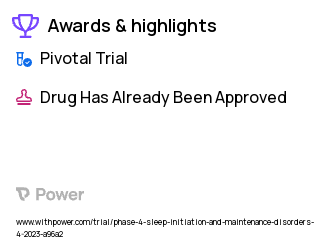 Delirium Clinical Trial 2023: Suvorexant Highlights & Side Effects. Trial Name: NCT05823844 — Phase 4