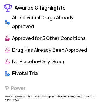 Chronic Insomnia Clinical Trial 2023: Internet Cognitive Behavioral Therapy for Insomnia (CBT-I) Highlights & Side Effects. Trial Name: NCT04468776 — Phase 4