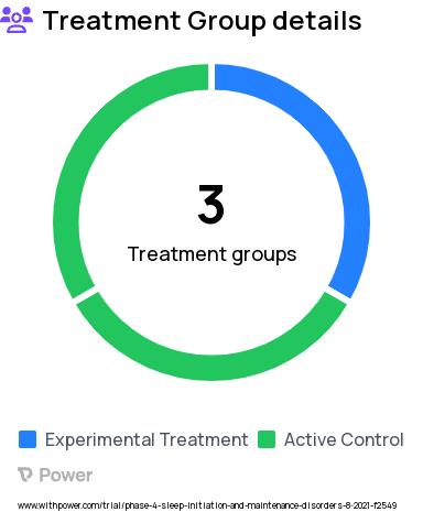 Chronic Insomnia Research Study Groups: Medication (zolpidem or trazodone), Internet Cognitive Behavioral Therapy for Insomnia (CBT-I), Combination