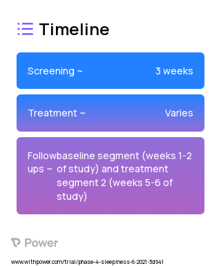 Solriamfetol Oral Tablet (Central Nervous System Stimulant) 2023 Treatment Timeline for Medical Study. Trial Name: NCT04788953 — Phase 4