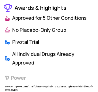 Spinal Muscular Atrophy Clinical Trial 2023: Onasemnogene Abeparvovec-xioi Highlights & Side Effects. Trial Name: NCT04042025 — Phase 3