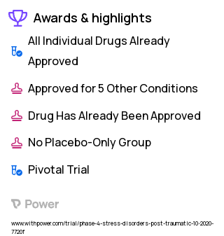 Cannabis Use Disorder Clinical Trial 2023: Prazosin Hydrochloride Highlights & Side Effects. Trial Name: NCT04721353 — Phase 4