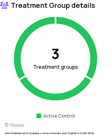 Post-Traumatic Stress Disorder Research Study Groups: Prolonged Exposure Therapy, Pharmacotherapy, Combined treatment (Prolonged Exposure and Pharmacotherapy)