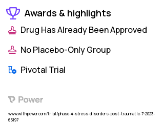 Post-Traumatic Stress Disorder Clinical Trial 2023: Memory Reactivation Procedures Highlights & Side Effects. Trial Name: NCT05853627 — Phase 4