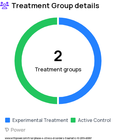Post-Traumatic Stress Disorder Research Study Groups: CPT-SMART, Combined Contact Yoked Control
