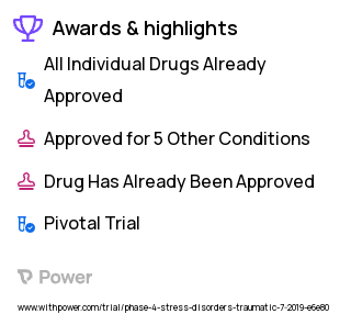 Post-Traumatic Stress Disorder Clinical Trial 2023: Suvorexant Highlights & Side Effects. Trial Name: NCT03642028 — Phase 4