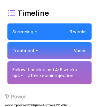 Xeomin® 2023 Treatment Timeline for Medical Study. Trial Name: NCT04908423 — Phase 4