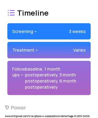 Cilostazol (Phosphodiesterase Inhibitor) 2023 Treatment Timeline for Medical Study. Trial Name: NCT04148105 — Phase 4