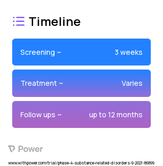 Descovy (Antiretroviral) 2023 Treatment Timeline for Medical Study. Trial Name: NCT04782180 — Phase 4