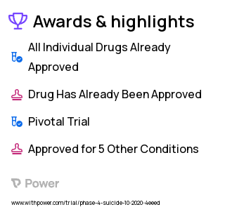 Suicidal Thoughts Clinical Trial 2023: Estradiol Transdermal Patch 0.1 mg/24 hrs Highlights & Side Effects. Trial Name: NCT04112368 — Phase 4
