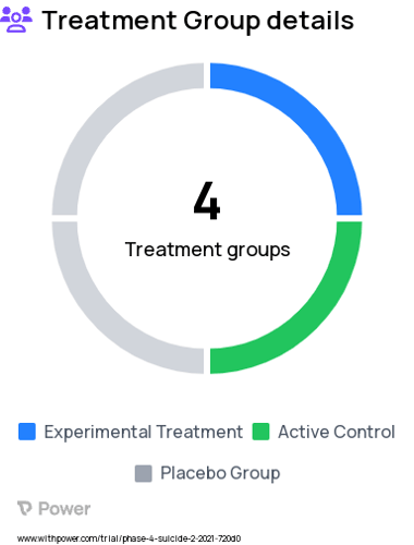 Suicide Attempt Research Study Groups: Ketamine + Cognitive Training, Ketamine + Sham Training, No-infusion (TAU) + Cognitive Training, No-infusion (TAU) + Sham Training