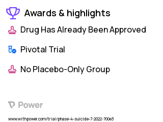 Depression Clinical Trial 2023: Esketamine Highlights & Side Effects. Trial Name: NCT05450432 — Phase 4