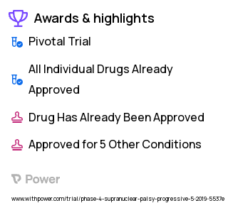 Treatment Clinical Trial 2023: Suvorexant Highlights & Side Effects. Trial Name: NCT04014387 — Phase 4