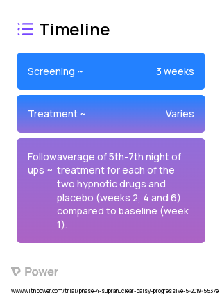 Suvorexant (Other) 2023 Treatment Timeline for Medical Study. Trial Name: NCT04014387 — Phase 4