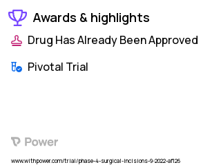 Surgery Clinical Trial 2023: Prevena Spine Highlights & Side Effects. Trial Name: NCT05555355 — Phase 4