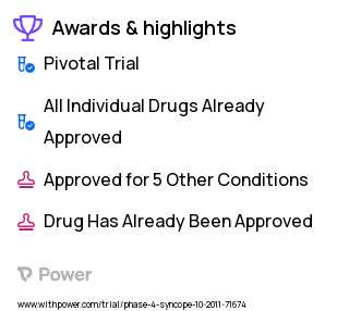 Vasovagal Syncope Clinical Trial 2023: Midodrine Hydrochloride Highlights & Side Effects. Trial Name: NCT01456481 — Phase 4