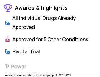 Vasovagal Syncope Clinical Trial 2023: Atomoxetine Hydrochloride Highlights & Side Effects. Trial Name: NCT05159687 — Phase 3
