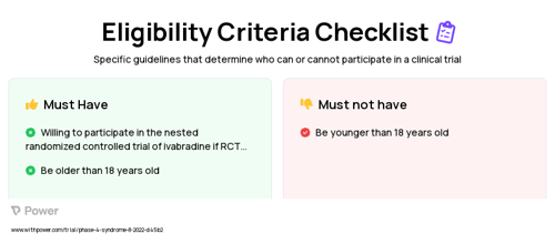 Ivabradine (Cardiac Medication) Clinical Trial Eligibility Overview. Trial Name: NCT05481177 — Phase 4