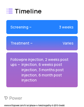 Betamethasone (Corticosteroid) 2023 Treatment Timeline for Medical Study. Trial Name: NCT02604537 — Phase 4