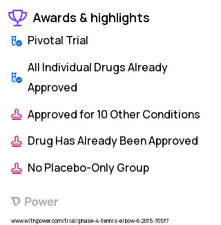 Tennis Elbow Clinical Trial 2023: Extracorporeal Shock Wave Therapy Highlights & Side Effects. Trial Name: NCT02613455 — Phase 4