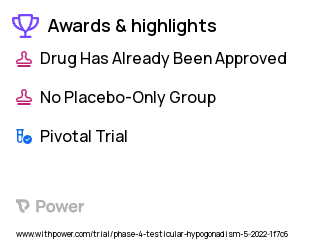 Testicular Hypogonadism Clinical Trial 2023: NatestoTM Highlights & Side Effects. Trial Name: NCT05381831 — Phase 4