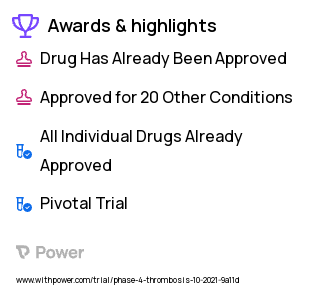 Peripheral Arterial Disease Clinical Trial 2023: Rivaroxaban 2.5 Mg Oral Tablet Highlights & Side Effects. Trial Name: NCT05009862 — Phase 4