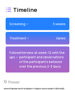 Bupropion (Antidepressant) 2023 Treatment Timeline for Medical Study. Trial Name: NCT03950427 — Phase 4