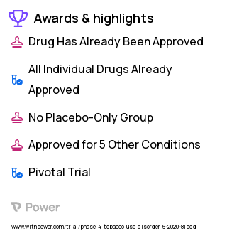 Quitting Smoking Clinical Trial 2023: Bupropion Highlights & Side Effects. Trial Name: NCT04490057 — Phase 4