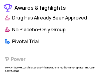 Transcatheter Aortic Valve Replacement Clinical Trial 2023: Dual Energy CT Highlights & Side Effects. Trial Name: NCT05758701 — Phase 4