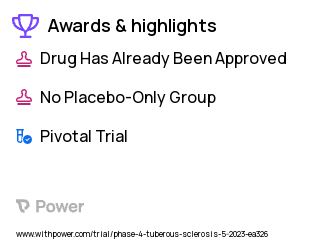 Tuberous Sclerosis Complex Neuropsychiatric Disorder Clinical Trial 2023: Cannabidiol Oral Solution Highlights & Side Effects. Trial Name: NCT05864846 — Phase 4