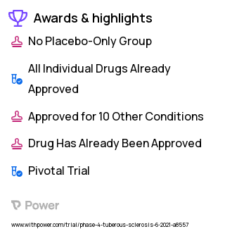 Dravet Syndrome Clinical Trial 2023: Cannabidiol Highlights & Side Effects. Trial Name: NCT05044819 — Phase 4