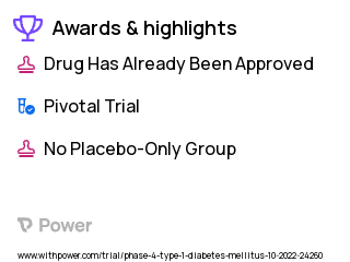 Type 1 Diabetes Clinical Trial 2023: Atorvastatin Calcium Tablets Highlights & Side Effects. Trial Name: NCT05641753 — Phase 4