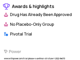 Urethral Stricture Clinical Trial 2023: Optilume Urethral DCB Highlights & Side Effects. Trial Name: NCT05383274 — Phase 4