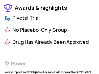 Overactive Bladder Clinical Trial 2023: 500 mg NDS-446 Highlights & Side Effects. Trial Name: NCT05557279 — Phase 4