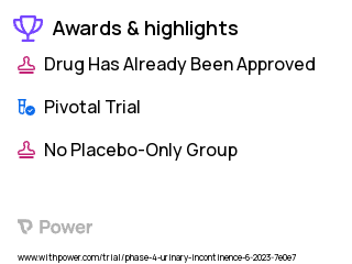 Urinary Incontinence Clinical Trial 2023: Beta3-Agonists Highlights & Side Effects. Trial Name: NCT05806164 — Phase 4