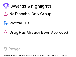 Urinary Tract Infection Clinical Trial 2023: Antibiotic Highlights & Side Effects. Trial Name: NCT05206500 — Phase 4
